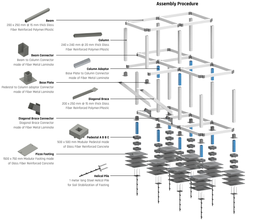 System Architecture
