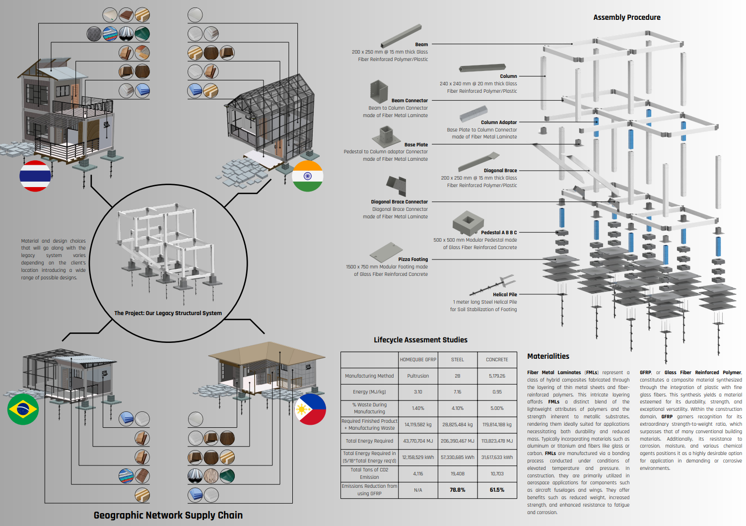 Geographic Network Supply Chain image