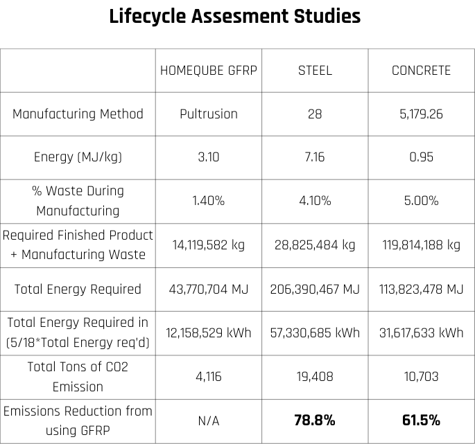 Lifecycle Assesment Studies Image