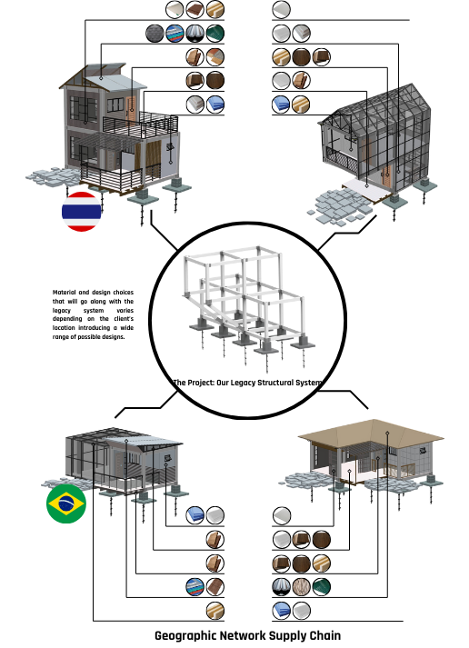 System Architecture